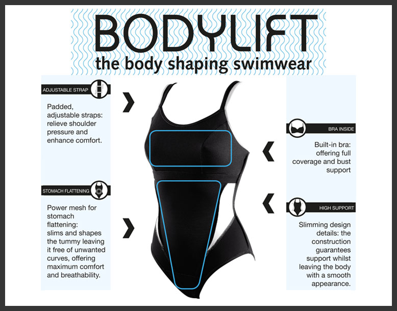 bodylift