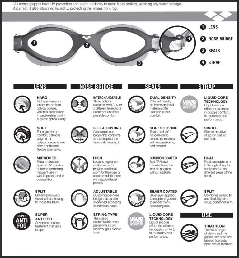 Goggle Technologies Arena Swimwear